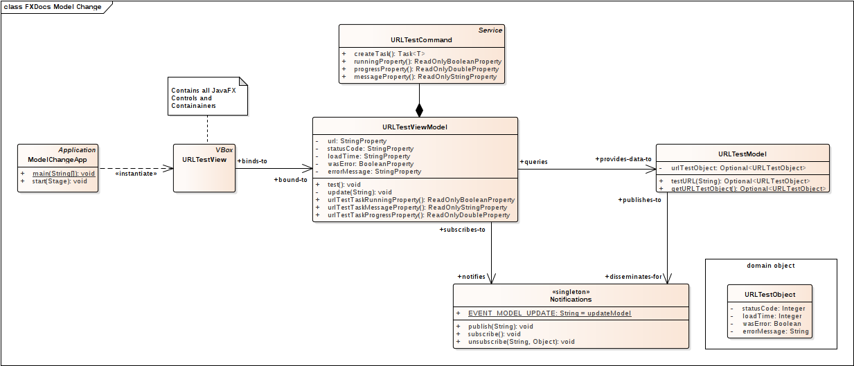 modelchangeapp uml