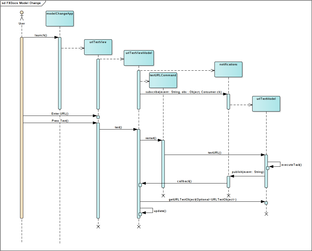 modelchangeapp uml sd