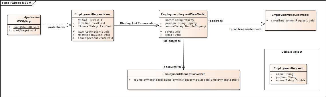 mvvmapp uml