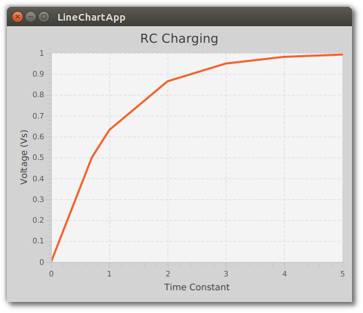 linechartapp screenshot